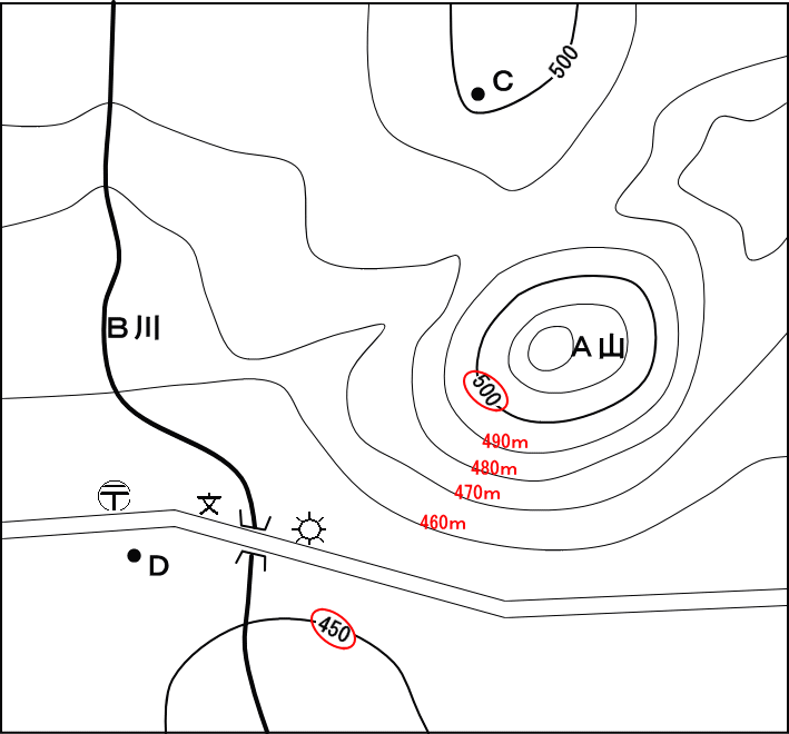 高校入試 地形図の基礎