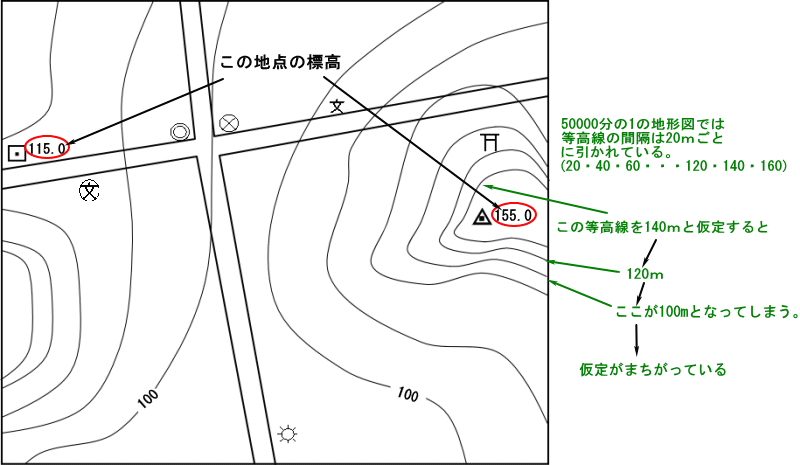 高校入試 地形図の基礎