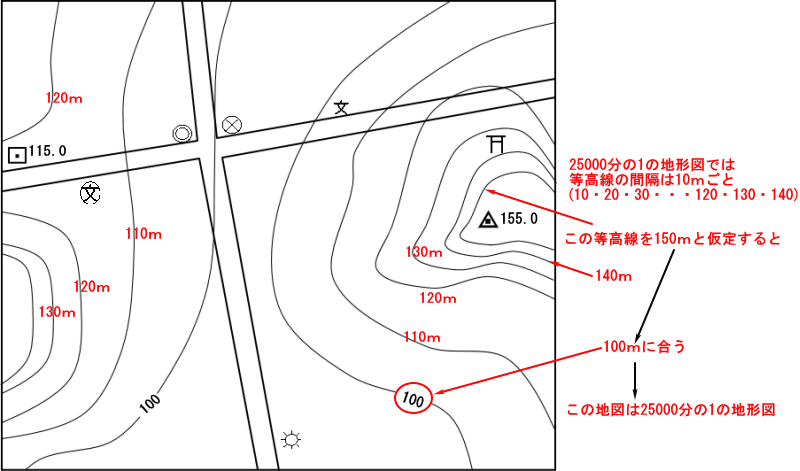 高校入試 地形図の基礎