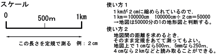 高校入試 地形図の基礎