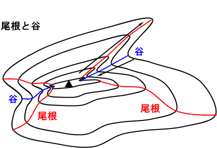 高校入試 地形図の基礎