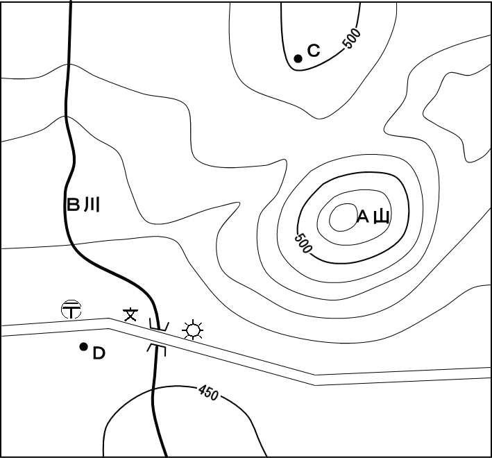 高校入試 地形図の基礎