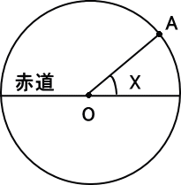 高校入試 地図問題の応用