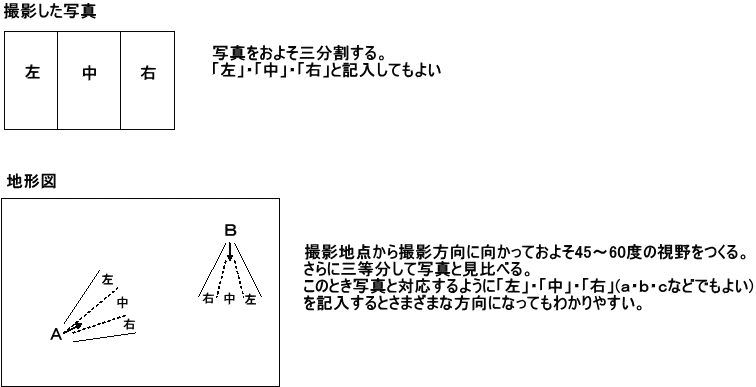 高校入試 地形図問題の応用