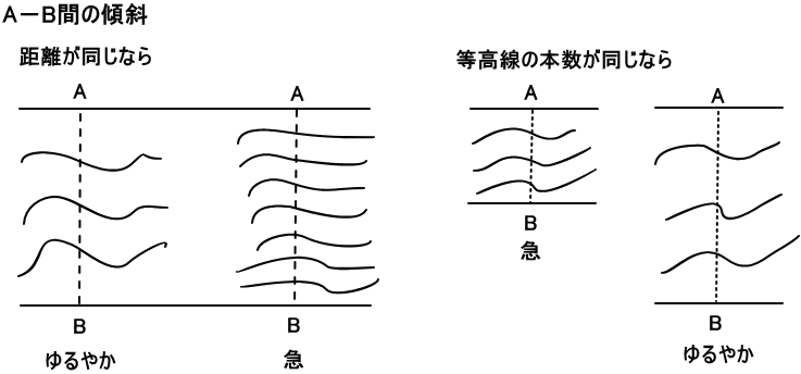 高校入試 地形図問題の応用