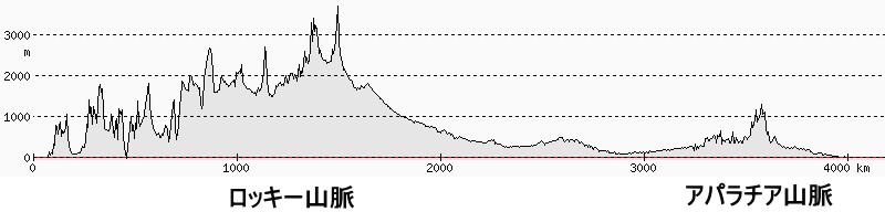 高校入試 地形 応用