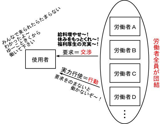 高校入試 労働・社会保障・日本経済 基礎