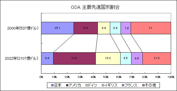 高校入試 国際社会 応用