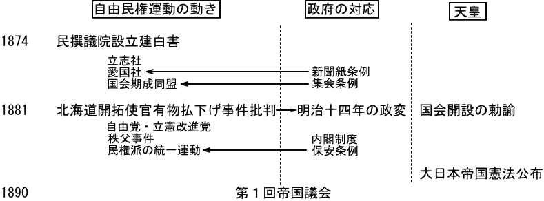 高校入試 江戸～明治中期 発展