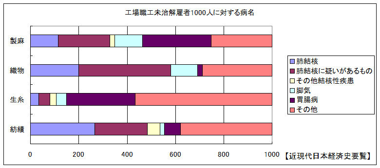 高校入試 社会・経済史 発展