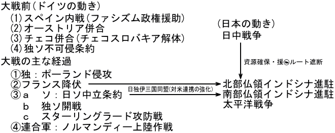 高校入試 近現代史 発展